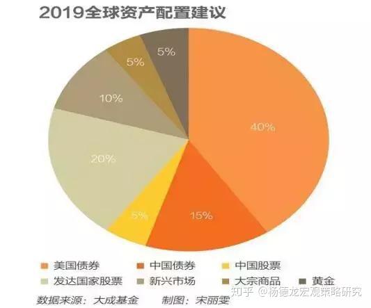 私募策略基金投资方案_私募基金的投资策略主要有哪些_私募基金投资策略