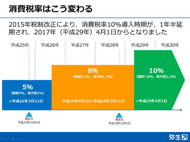 日元继续下跌_日元退出流通_