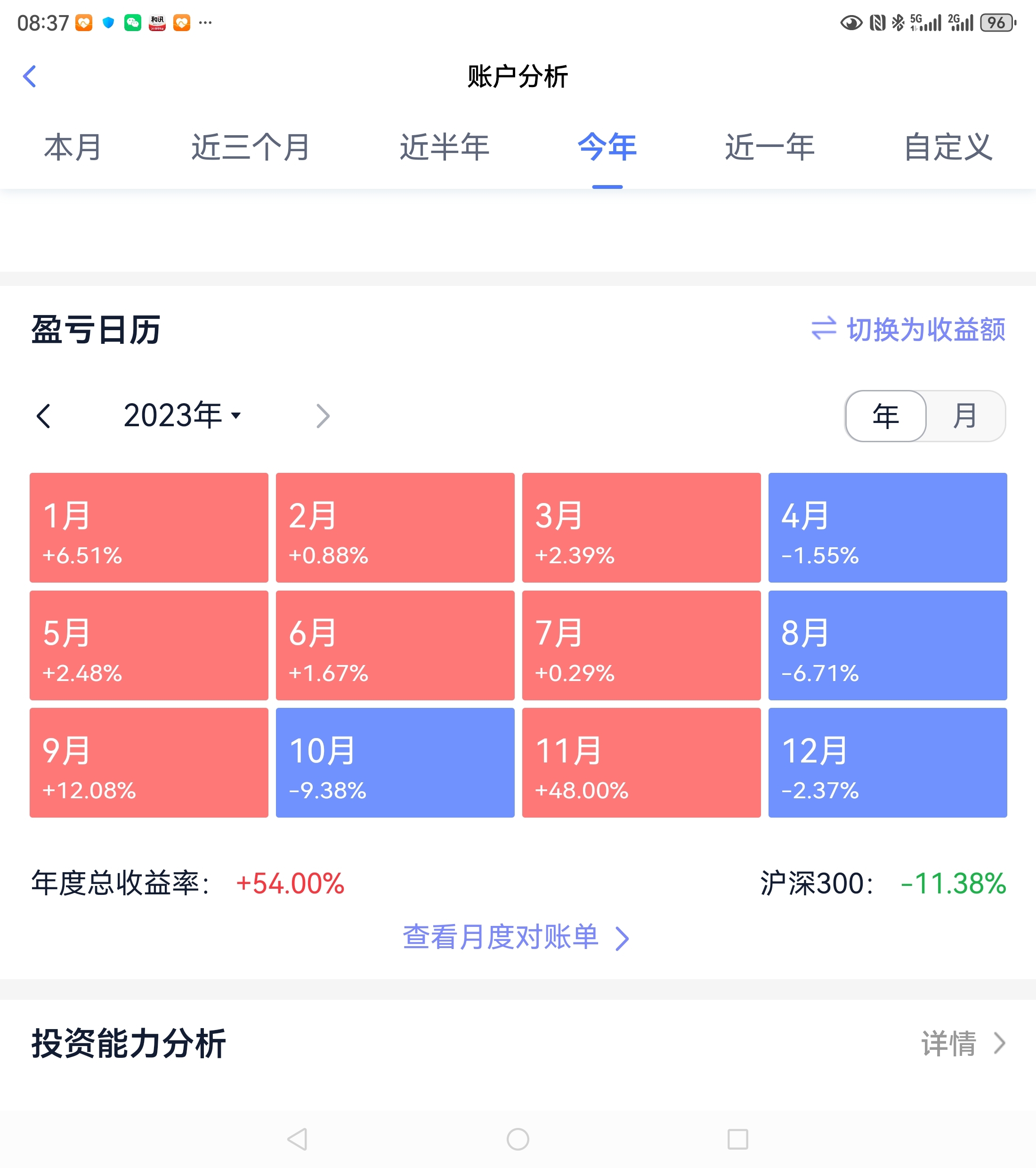 逆向投资策略名词解释_逆向投资策略法则_逆向投资策略pdf