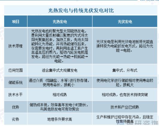 光热发电：中国市场崛起，全球前景无限