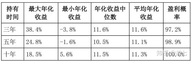 短期策略的步骤_短期投资策略_短期投资策略有哪些