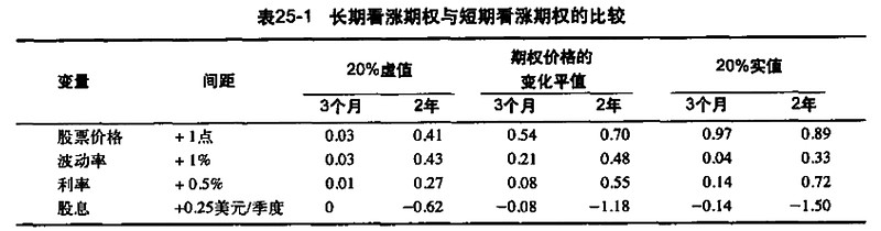 短期策略投资方向_短期投资策略_短期策略的步骤