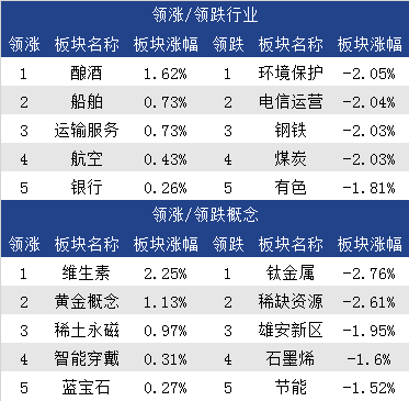 揭秘趋势价值线模型：量化投资新法宝