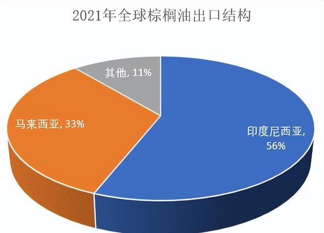 马棕榈油周五走高但出口疲软限制，未来或下探3745-3765林吉特范围_马棕榈油周五走高但出口疲软限制，未来或下探3745-3765林吉特范围_