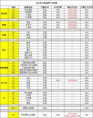 2020年10月合约切换时间通知