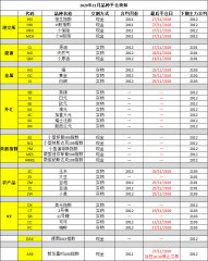 2020年11月品种平仓须知