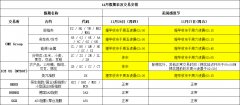 2020年11月假期表及交易安排