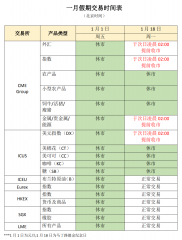 2021年1月假期与交易安排