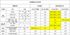 2021年02月假期表及交易安排