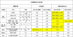 新年与美国总统纪念日假期通知