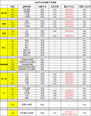 2021年02月品种平仓须知