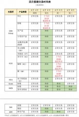 关于耶稣受难日假期隔夜隔周保证金临时上调通