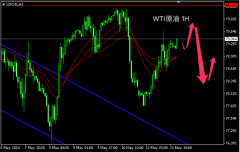 主次节奏：原油陷入高位震荡，日内80受阻着落