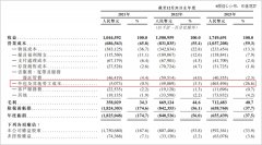 三战港交所，中国「超市教父」快等不起了-商品