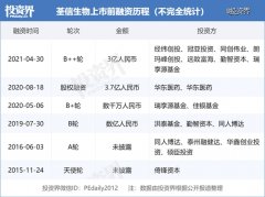 泰州，批量降生医药IPO-商品期货