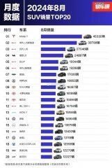 12年前的比亚迪秦，8年前的特斯拉，为何现在还