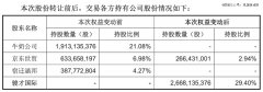 叶国富63亿入主永辉，名创优品「倾家荡产」给京