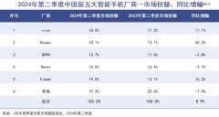 三折叠 仰望，国产科技的高端时代来了-期货开户