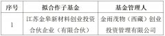 南通新兴产业基金拟合作子基金公示-香港期货开